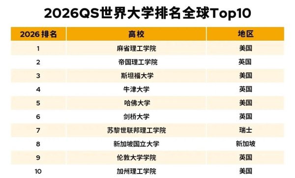 秦安配资 城市24小时 | 外贸增速狂飙, “第一省会”强势领跑GDP十强城市
