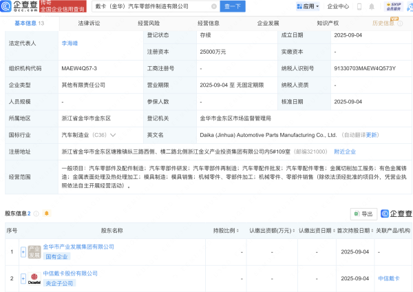 纯旭配资 中信戴卡等在金华新设汽车零部件制造公司